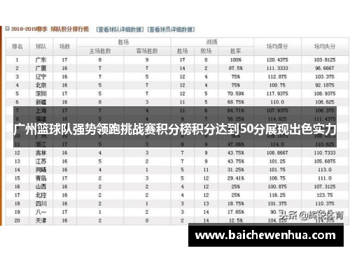 广州篮球队强势领跑挑战赛积分榜积分达到50分展现出色实力